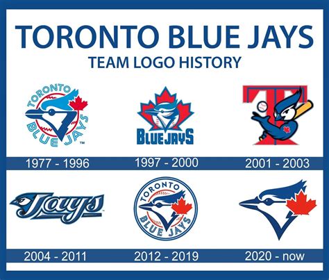 Toronto Blue Jays 2025 Schedule - Kacey Mariann