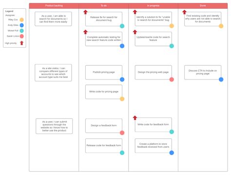 Project Management Life Cycle Phases | Lucidchart