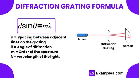 Diffraction Grating Formula - Formula, Applications, Example Problems