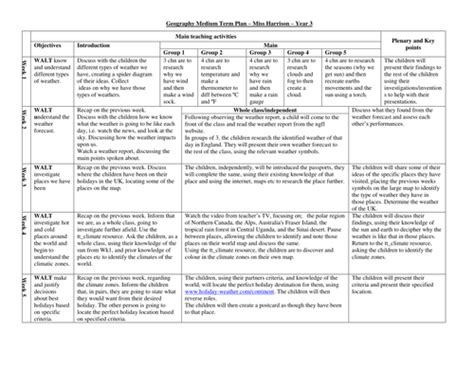 Weather around the world planning and resources | Teaching Resources