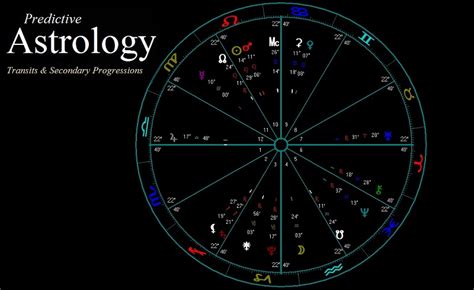 Astrology: The Four Astrological Quadrants -Can be used as alternative House System