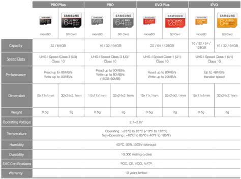 CDRLabs.com - Samsung EVO Plus microSD Memory Card - Reviews