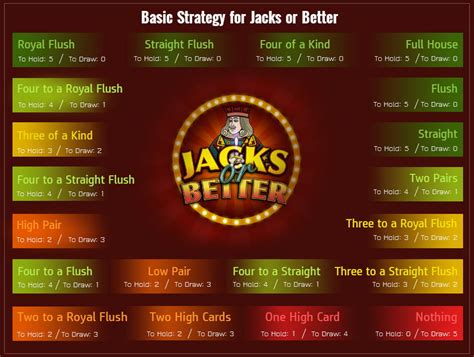 Play Video Poker Online – The Best Games & Strategy Tips