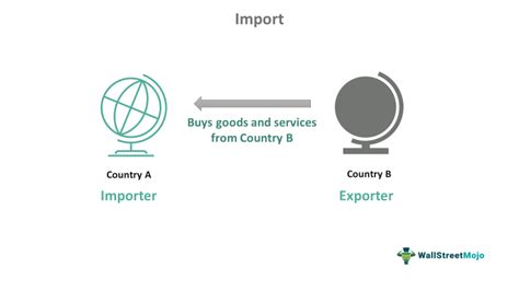 Import - Meaning, Explained, Tax, Vs Export, How it Works?