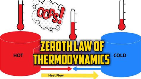 Zeroth law of Thermodynamics, temperature and its measurement - YouTube