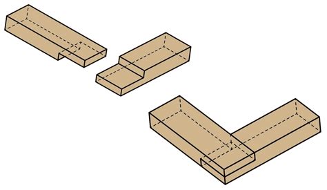 Instructions or guide to cutting half-lap joints with hand tools? : woodworking