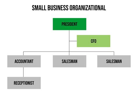 Small Business Organizational Chart Template Business Organizational Structure, Organizational ...