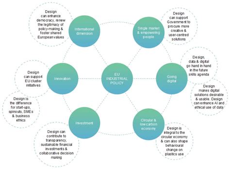 Free Editable Cluster Diagram Examples | EdrawMax Online