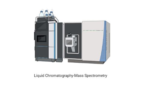 LC-MS: Definition, Instrumentation, Applications