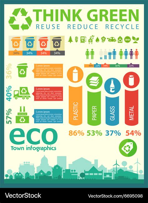 Importance Of Waste Segregation