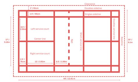 Badminton Court Dimensions Guide - Sports Venue Calculator