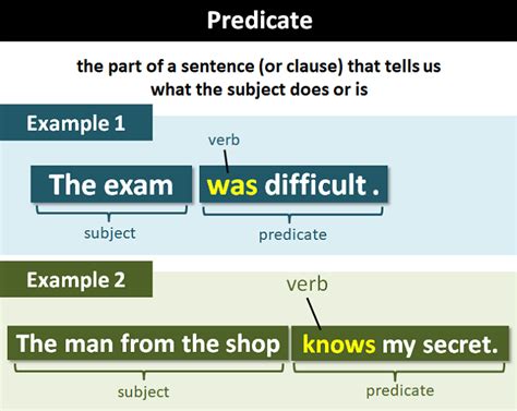 Predicate: Explanation and Examples