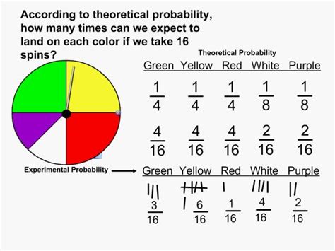 Math with Mrs. D: Twelve Day of Christmas: Experimental Probability (Class)