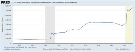 The Great 2021 Bond Market Collapse (NASDAQ:TLT) | Seeking Alpha