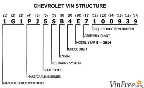 Old Chevy Truck Vin Number Decoder