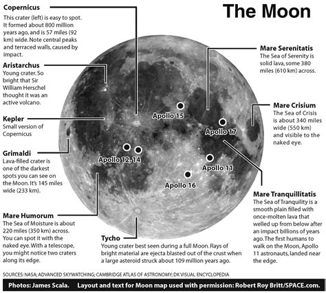 map of the Moon with some details labeled, including Apollo landing sites