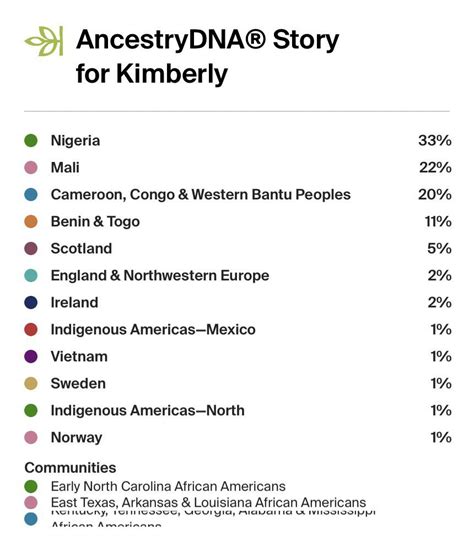 African American Results 🙂 : r/AncestryDNA