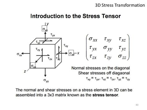 Mechanics Of Solids- Stress Transformation in 3D