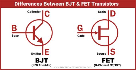 Fet Transistor Symbol