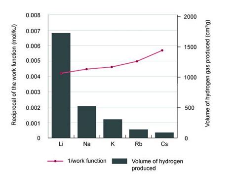 Alkali metals – the camera lies | Analysis | RSC Education