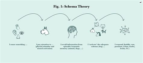 UX Schema Cards – a better way to predict user behaviour and model experiences.