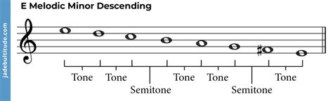 The E Melodic Minor Scale: A Music Theory Guide