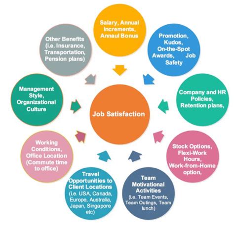 Benefits of Employee Satisfaction for the Organization [ Explained ]