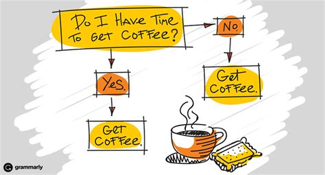 Coffee Making Flow Chart