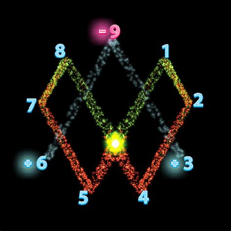 Vortex math “If you only knew the magnificence of the 3, 6, and 9, then ...