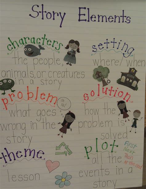 Eclectic Educating: Story Elements