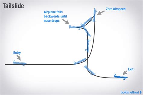 Check Out These 3 Awesome Aerobatic Maneuvers | Boldmethod
