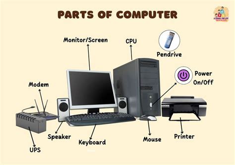 Parts of Computer