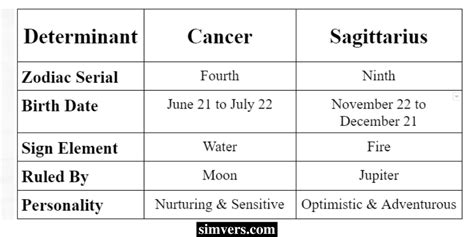 Cancer and Sagittarius Compatibility (Secrets to Know)