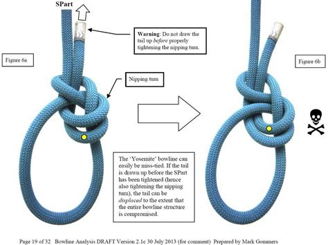 Documentation on single bowline failures?