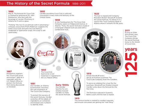 coca cola company history - Carl Wilson