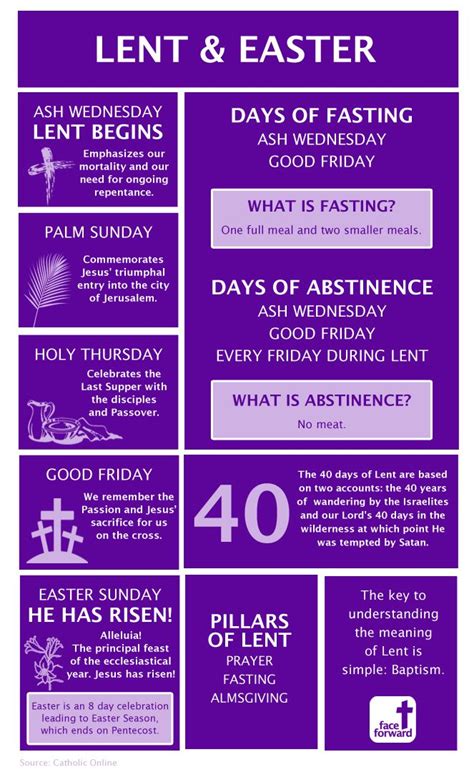 Pin on Catholic Infographics | Face Forward