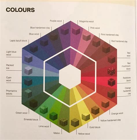 Minecraft color chart : r/coolguides