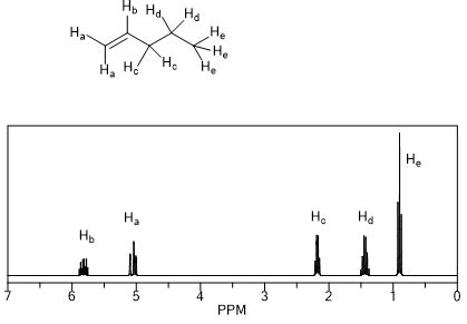 How many different resonances is present in the ^{1} H NMR spectra of 1-pentene, C_5H_{10 ...