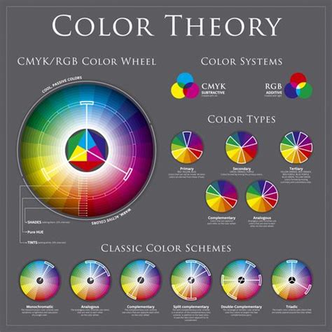 Understanding color in fashion design -- the color wheel explained. Colour Wheel Theory, Rgb ...
