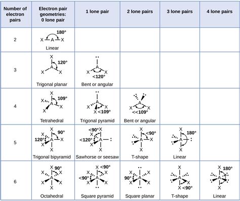 Molecular Structure and Polarity – Introductory Chemistry