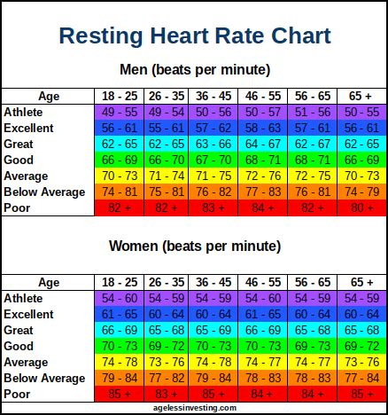 Resting heart rate update - AR15.COM