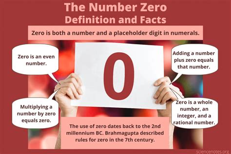 Number Zero Definition and Facts