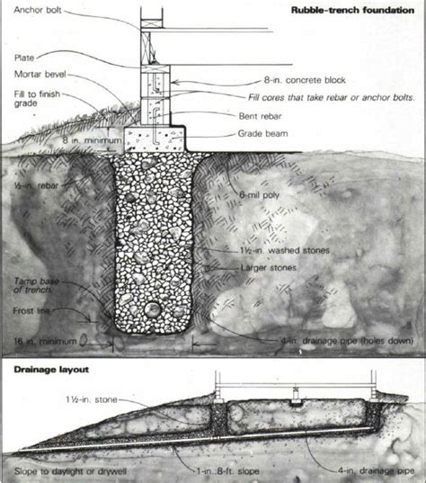 Choosing foundation materials: A subconscious decision? | BuildingGreen