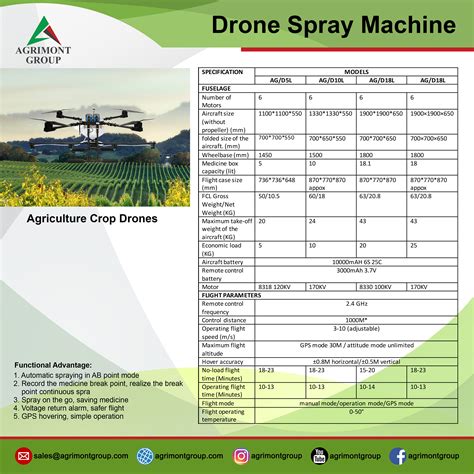 Agriculture Drone Spraying | Crop-dusting Drones - Agrimont Group