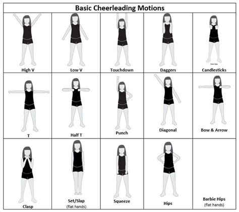 How To Do Basic Cheerleading Motions Part 1 - Omni Blog | Cheerleading motions, Cheer stunts ...