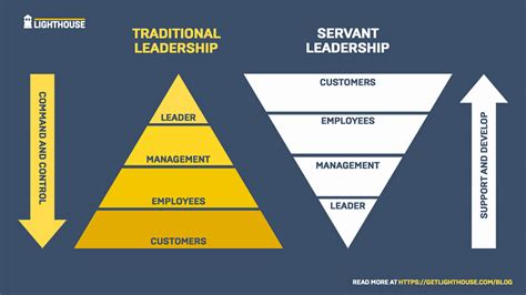 Servant Leadership Style: Benefits and Drawbacks for You