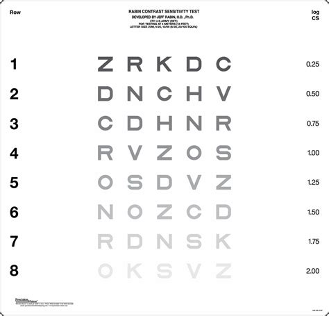 Rabin Contrast Sensitivity Test - Precision Vision