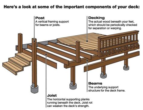 Decks and Porches | Wood deck plans, Building a deck, Deck designs backyard