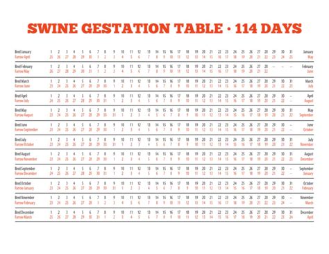 Swine Gestation Table.pdf