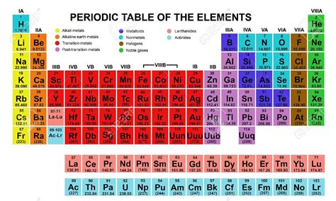 periodic table of elements symbol clipart 20 free Cliparts | Download images on Clipground 2024